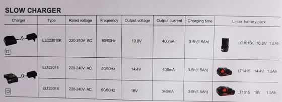 Elektryczna bezprzewodowa wkrętarka udarowa/klucz/ręczna akumulatorowa wkrętarka udarowa Hobby