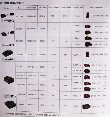Elektryczna bezprzewodowa wkrętarka udarowa/klucz/ręczna akumulatorowa wkrętarka udarowa Hobby