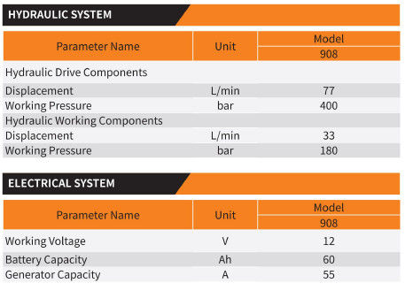 Inteligentny elektroniczny system sterowania całkowicie hydrauliczny ładowarka