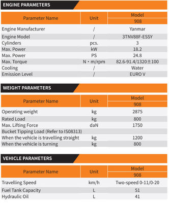 Inteligentny elektroniczny system sterowania całkowicie hydrauliczny ładowarka