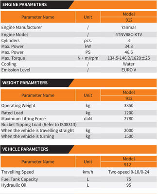 Samoblokujące się zawory hydrauliczne W pełni hydrauliczne ładowarki